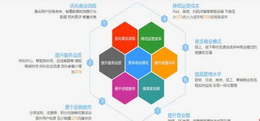 智慧餐饮管理系统加盟 以1-5万元投资开启高效餐饮管理新篇章