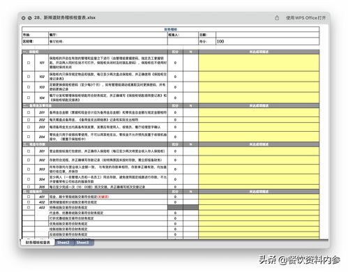 餐饮管理必备 从太二、西贝等品牌中提炼的59份精品检查表